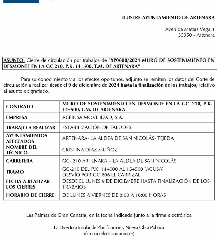 Cierre de circulación
