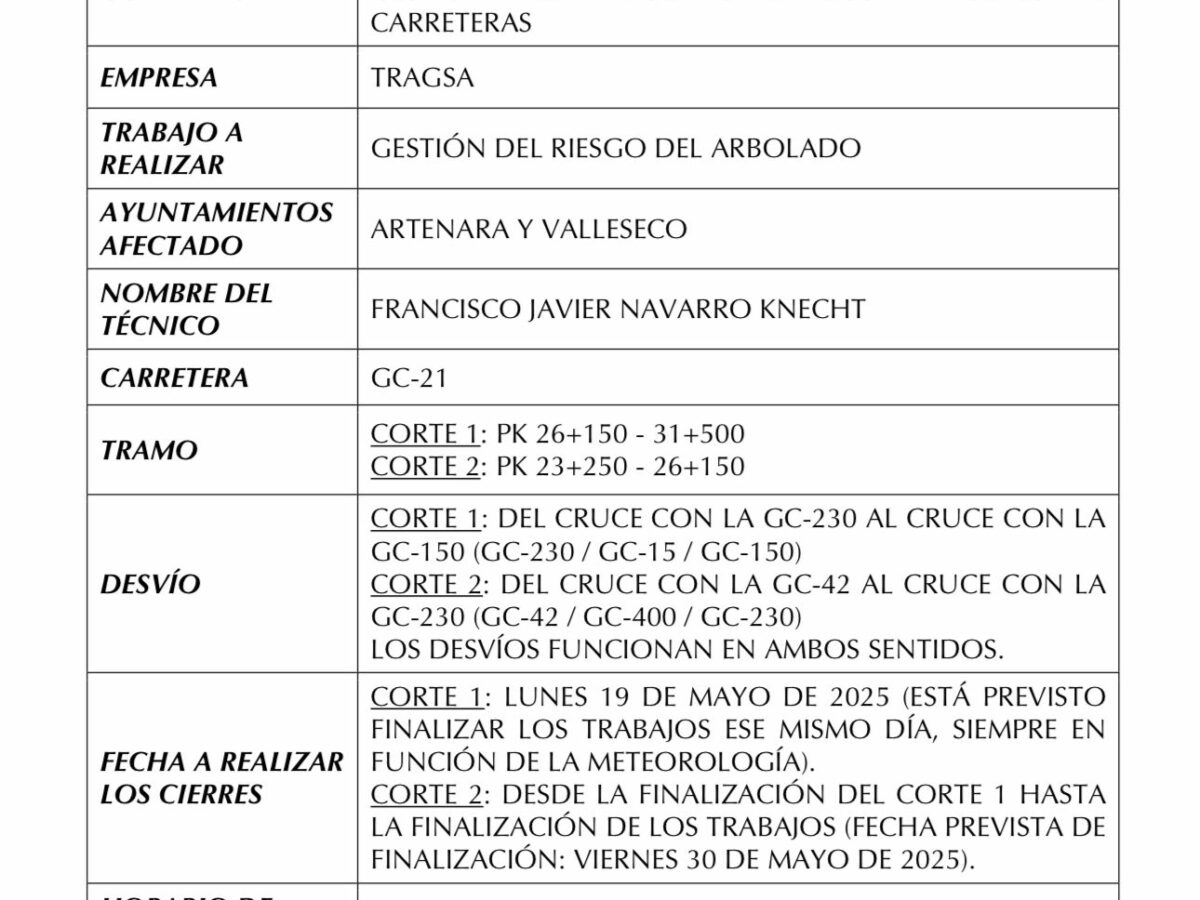 Cierre de circulación