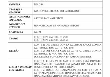 Cierre de circulación