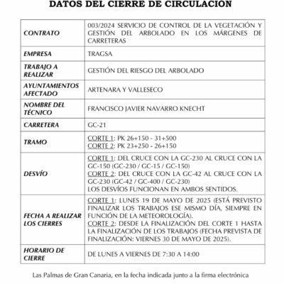 Cierre de circulación