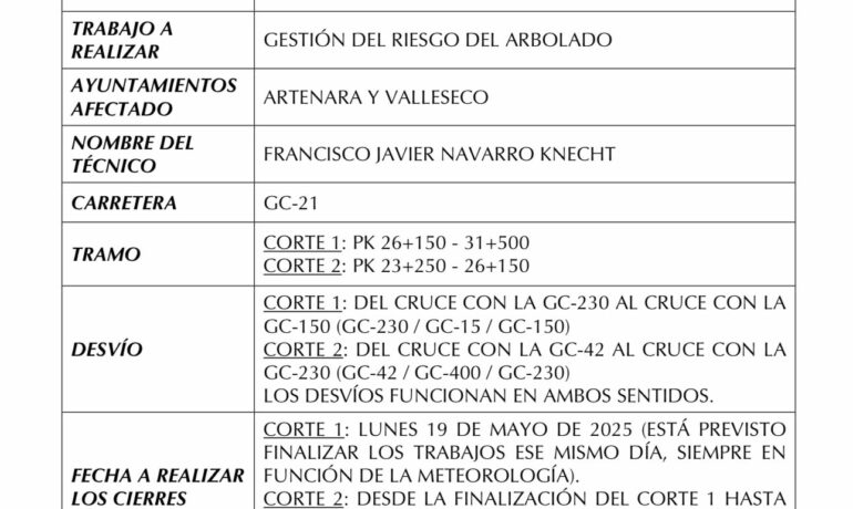 Cierre de circulación