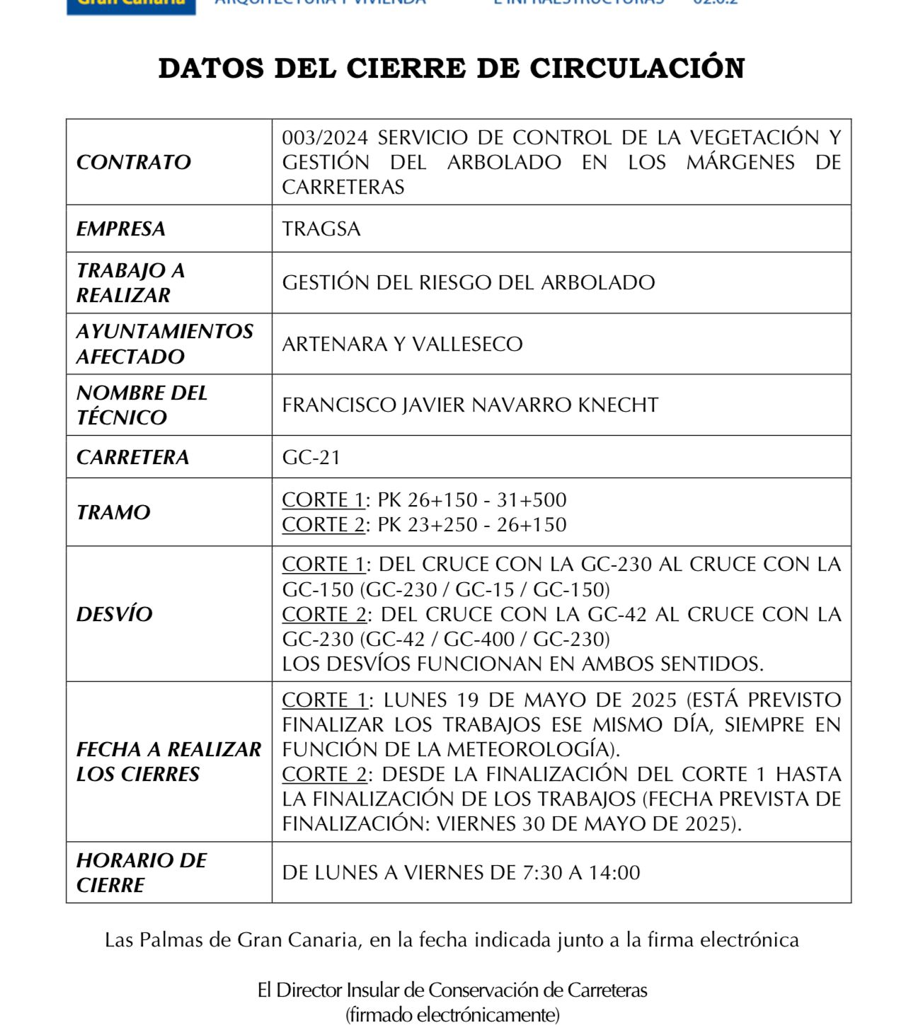 Cierre de circulación