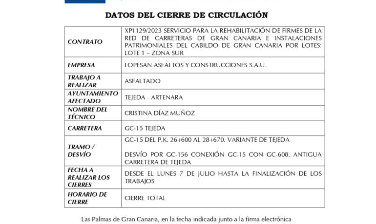 Corte de carreteras