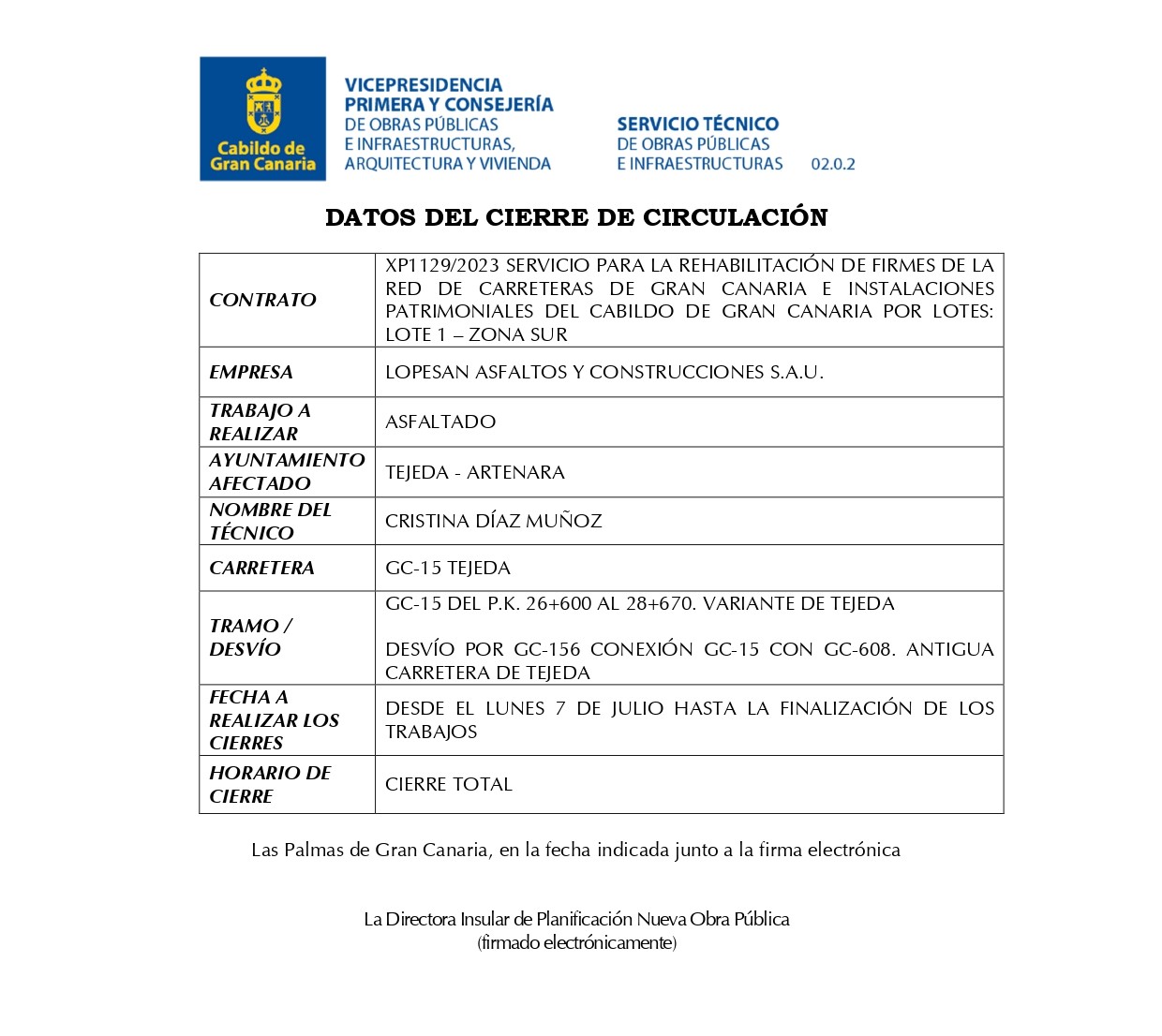 Corte de carreteras